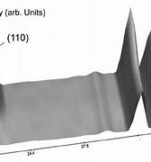 Image result for Neutron Diffraction