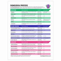 Image result for Phonological Error Patterns