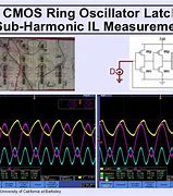 Image result for Ring Oscillator