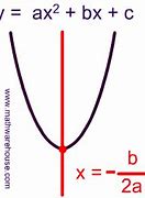 Image result for Finding the Vertex and Axis of Symmetry