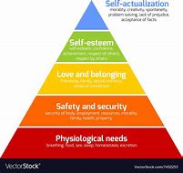 Image result for Pyramid of Needs Maslow