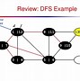 Image result for Directed Acyclic Graph