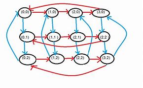 Image result for Cayley Graph Fractal