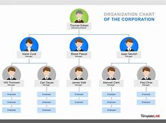 Image result for design organization chart template