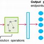 Image result for Weighted Graph Vertices