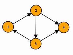 Image result for Graph Nodes