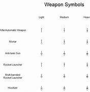 Image result for Light Divsion NATO Symbol