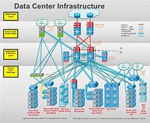 Image result for Data Center Architecture Diagram