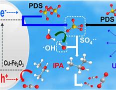 Image result for PCC Oxidation Mechanism