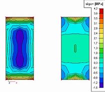 Image result for Non Linear Graph Examples