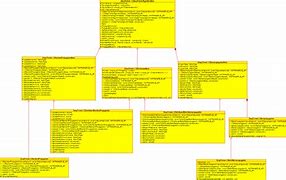 Image result for Class Hierarchy