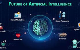 Image result for Artificial Generic Intelligence Future