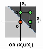 Image result for Perceptron Libro