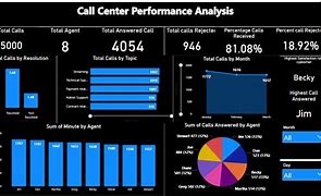 Image result for Complaint Log Temlate