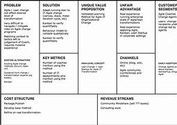 Image result for Business Plan Template for Google Docs