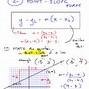 Image result for Point-Slope Form Graph