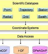 Image result for Logical Data Model