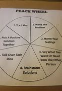 Image result for Problem Solving Wheel