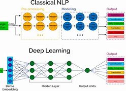 Image result for Analysis of News Sentiments Using Natural Language Processing and Deep Learning