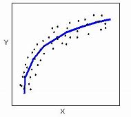 Image result for Linear Correlation Graph