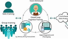 Image result for Cognitive Systems