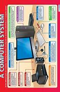 Image result for Computer Science Poster Making