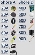 Image result for Fishing Rod Guide Hardness Chart