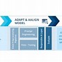 Image result for Generative Ai Use Cases in Business