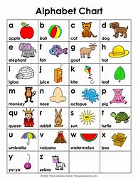 Image result for Alphabet Chart High Resolution