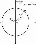 Image result for Euler Circle