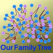 Image result for Family Tree Wall Art