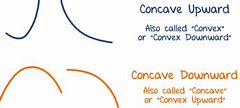 Image result for Concave Up 450