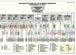 Image result for Structure of the Government