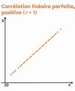 Image result for Coefficient De Correlation Lineaire