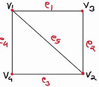 Image result for Contraction Undirected Graph