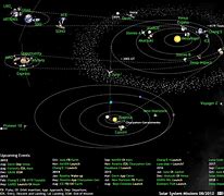 Image result for Desk Model of the Solar System