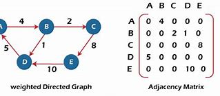 Image result for Quaternion Adjacency Graph Matrix