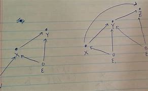 Image result for Basic Function Graphs