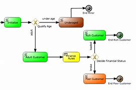 Image result for Advantages of Business Process Automation