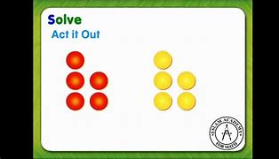 Image result for Act It Out Problem Solving Cartoon