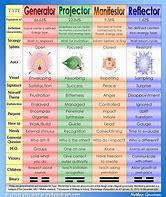 Image result for Best Humam Design Chart