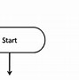 Image result for Simple Flowchart