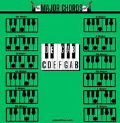 Image result for Piano Major Chords Cheat Sheet