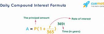 Image result for Bank Compound Interest