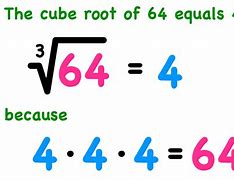 Image result for Cube Root Number Line