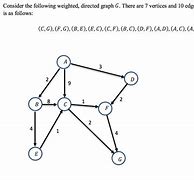 Image result for Weighted Graph Vertices