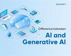 Image result for Generative AI vs Algorithmic Ai