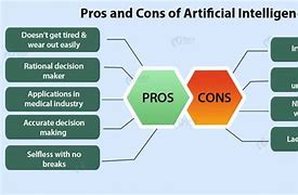 Image result for Pros of Ai in Society