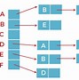 Image result for Cayley Graph vs Directed Graph