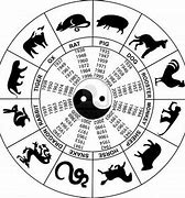 Image result for Vietnamese 12 Zodiac Signs